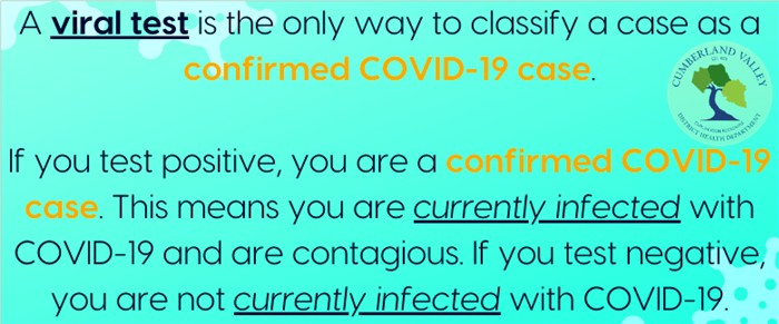 CONFIRMED COVID 19