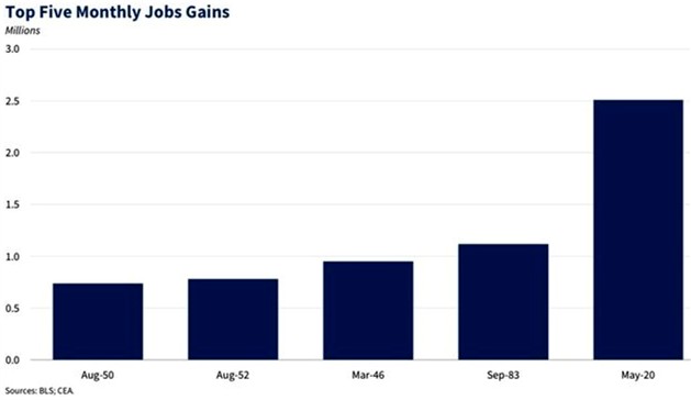 Jobs graph