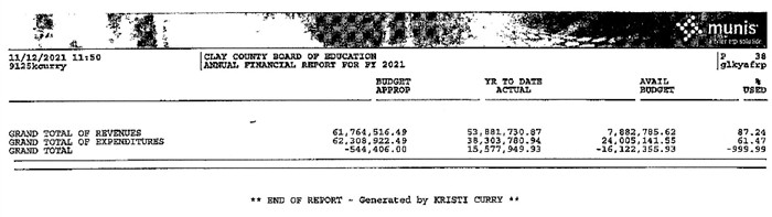 Clay County Board of education Fiancial Report 2021