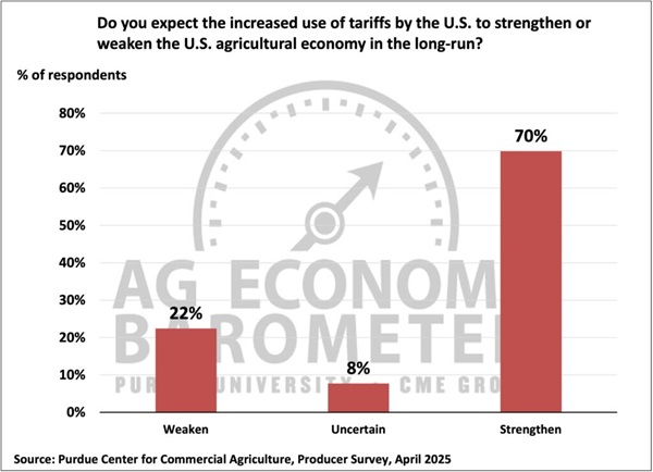 TARIFF graph May 2025